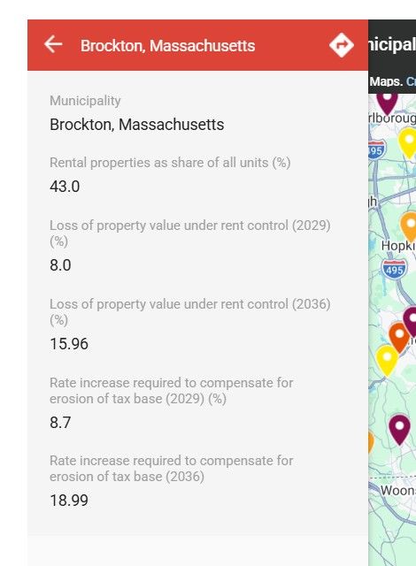 graphic of the results of a rent control study that show the results for brockton massachusetts